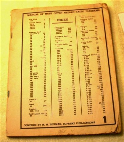 Most Often Needed Radio Diagrams by Beitman